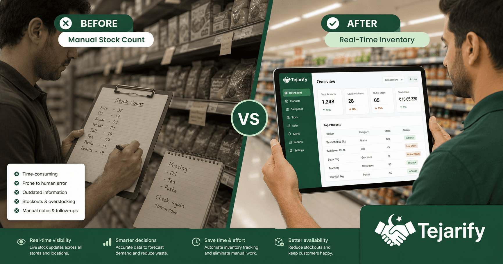Grocery Store Software: The Complete 2026 Buyer’s Guide