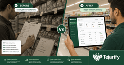 Grocery Store Software: The Complete 2026 Buyer’s Guide